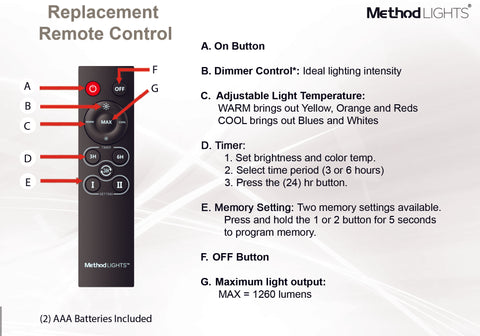 What is the difference between the two included remote controls?